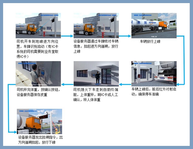 無人值守系統(tǒng)