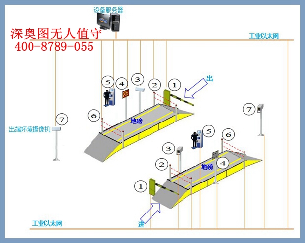 無人值守地磅 無人值守地磅