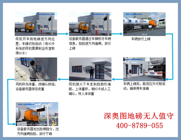 無人值守 無人值守