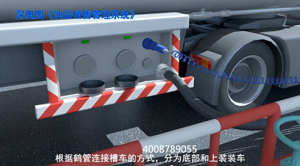 付油操作 付油操作