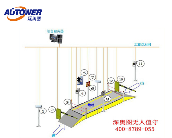 無(wú)人值守地磅 無(wú)人值守地磅