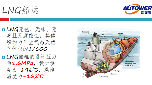 lng點(diǎn)供 lng點(diǎn)供