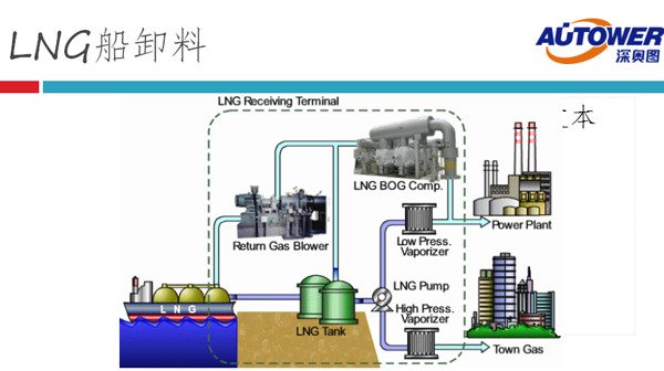 cng點(diǎn)供 cng點(diǎn)供