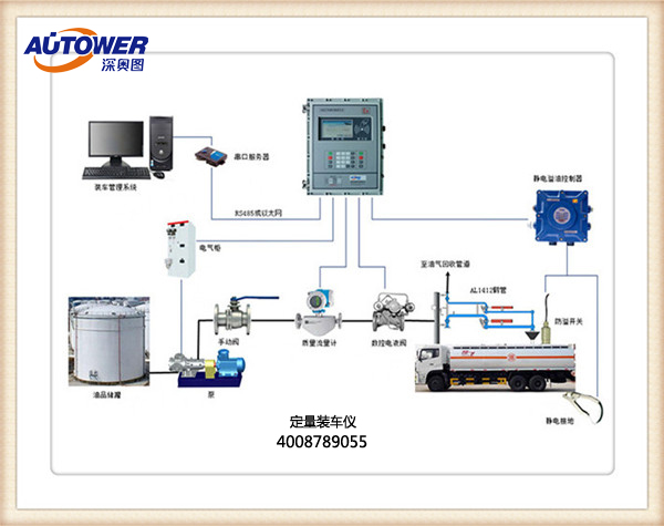 為什么采用定量裝車控制系統(tǒng)？定量裝車控制系統(tǒng)廠家